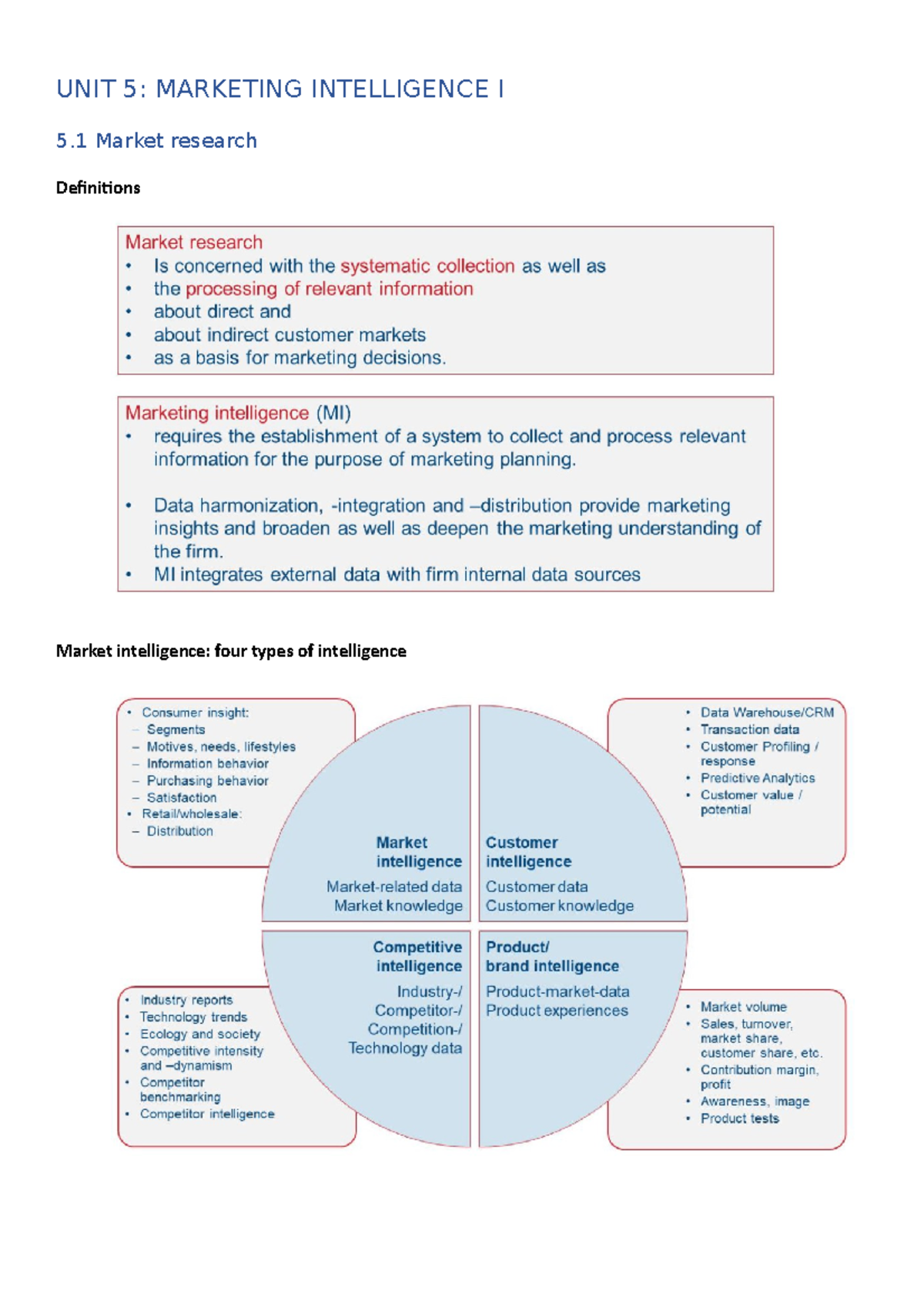 unit 5 marketing and market research model assignment