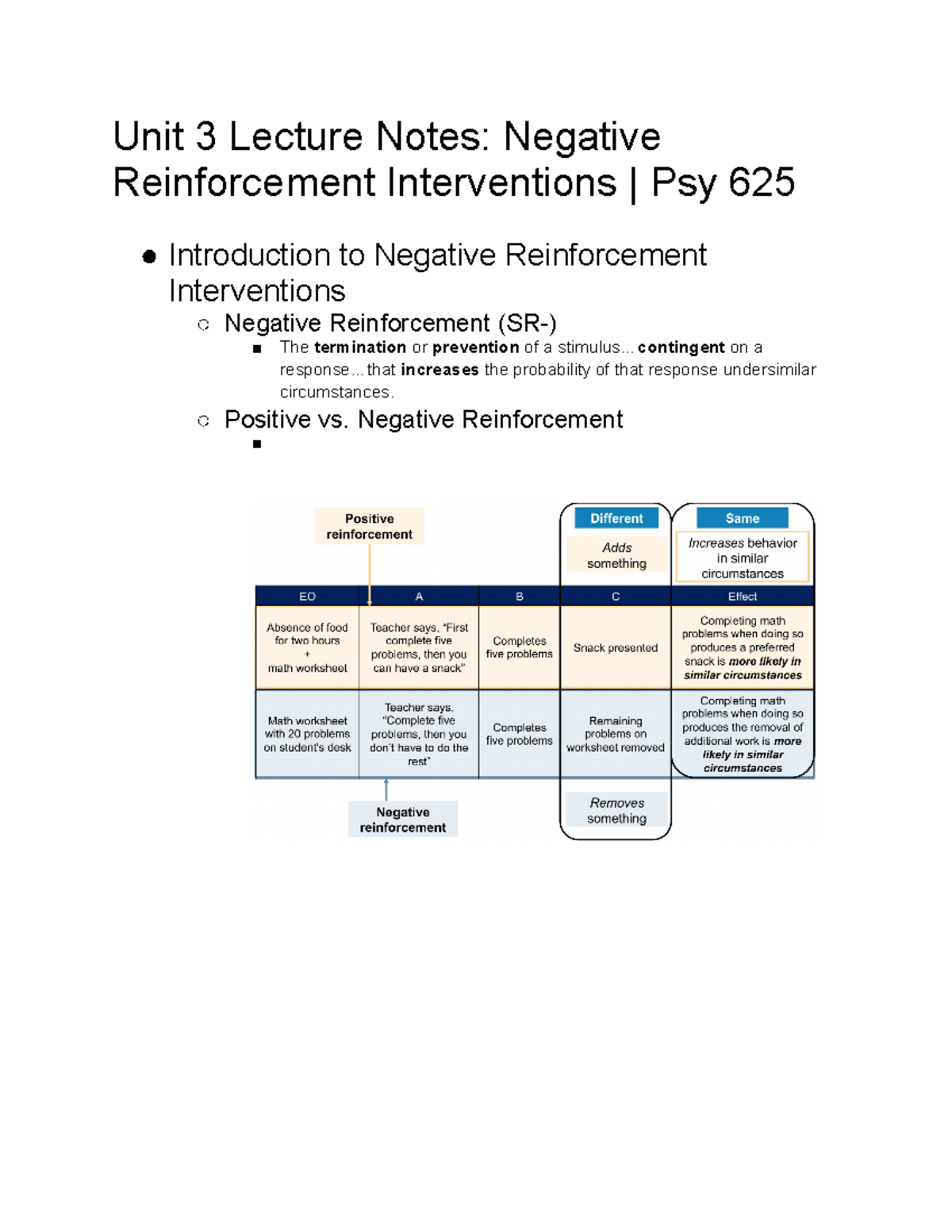 Unit 3 Lecture Notes Negative Reinforcement Interventions Psy 625 ...