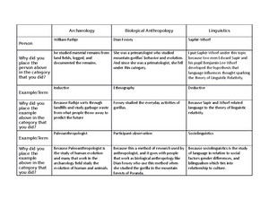 Ethnocentrism Discussion Post - My personal opinion on their cultures ...