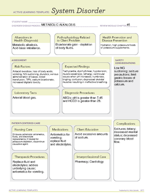 Overhydration - ATI System Disorder - ACTIVE LEARNING TEMPLATES ...