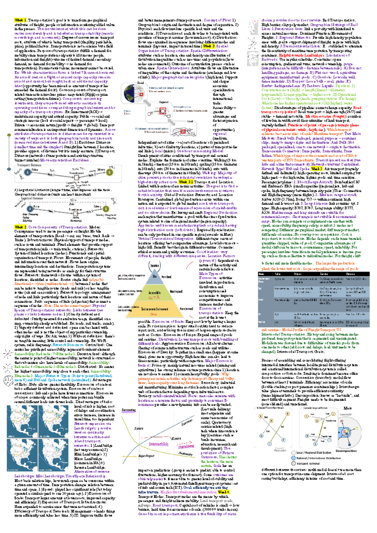 GMS 803 Cheat Sheet - Week 1. Transportation’s goal is to transform ...