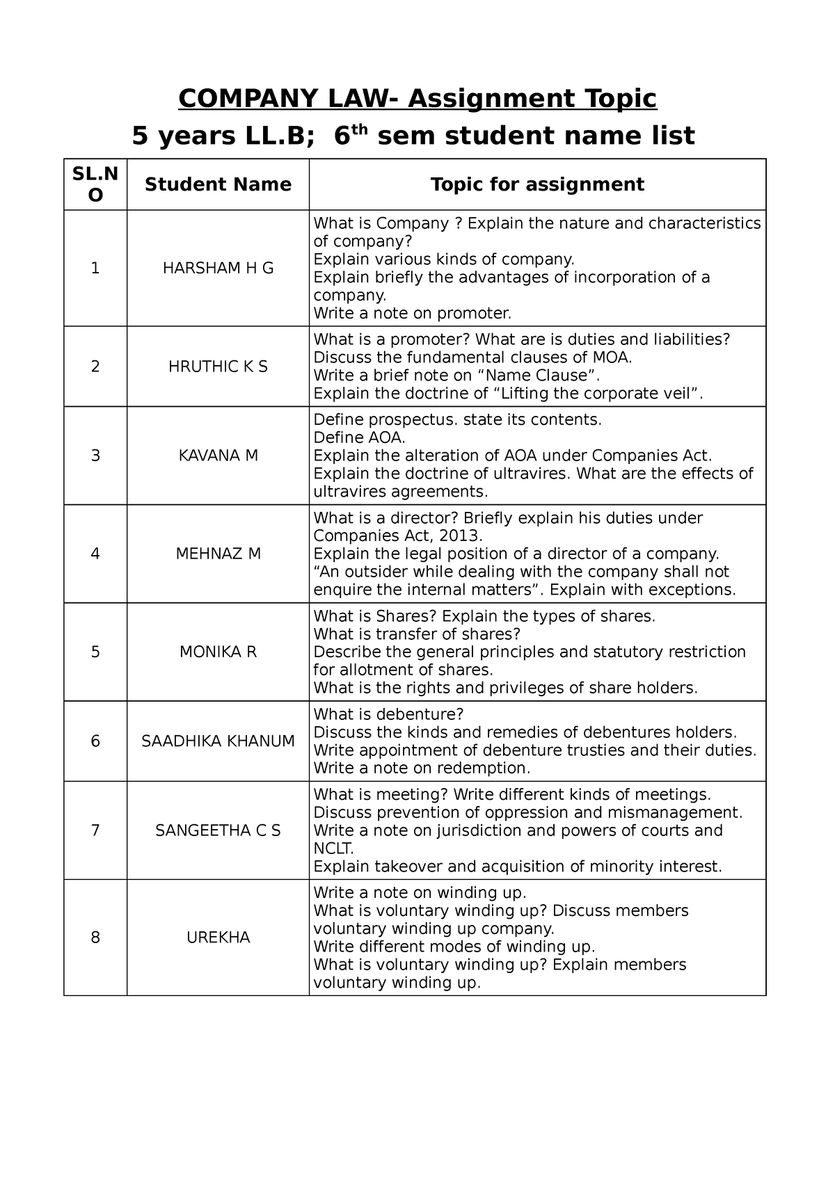 company law assignment topics