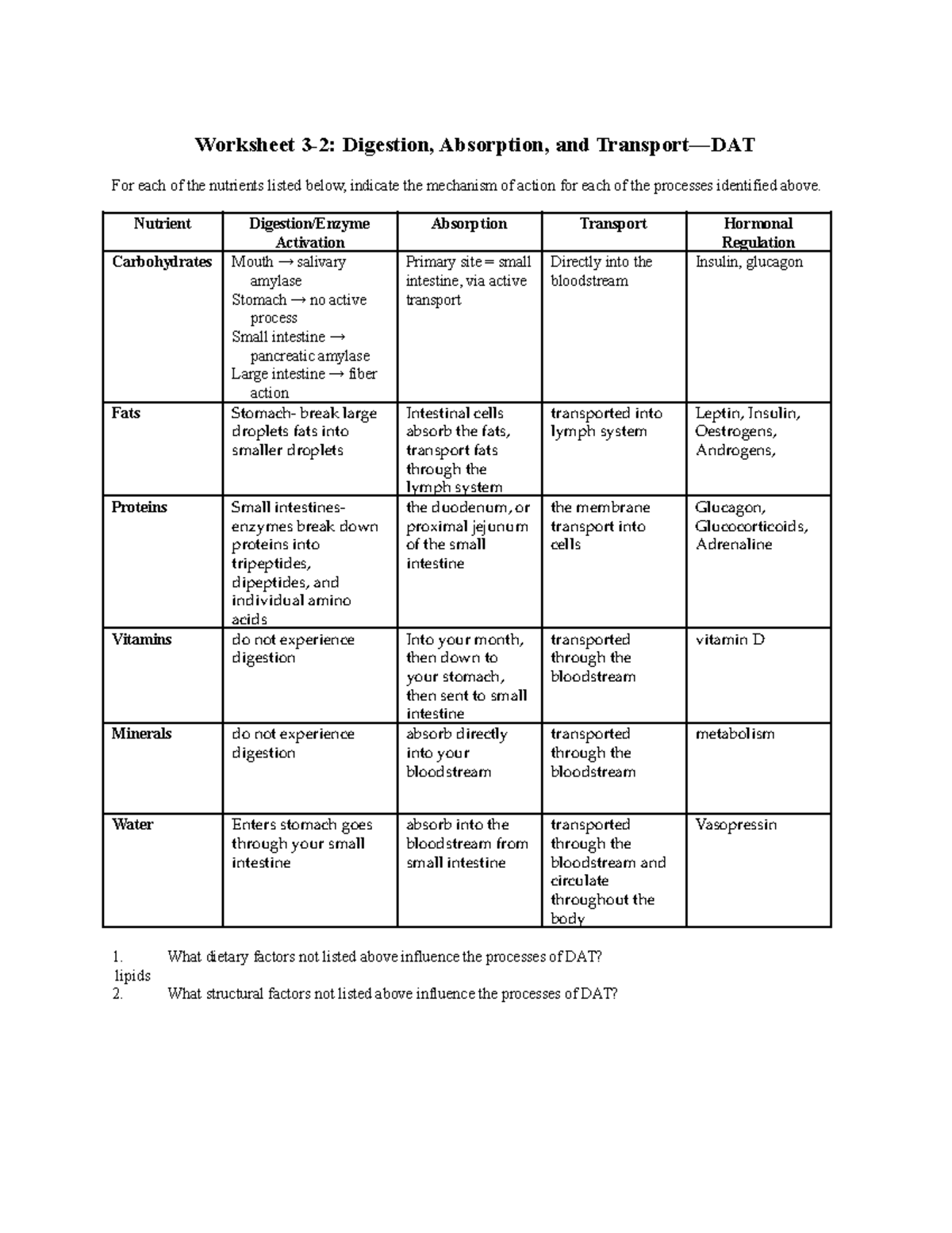 introduction to nutrition assignment