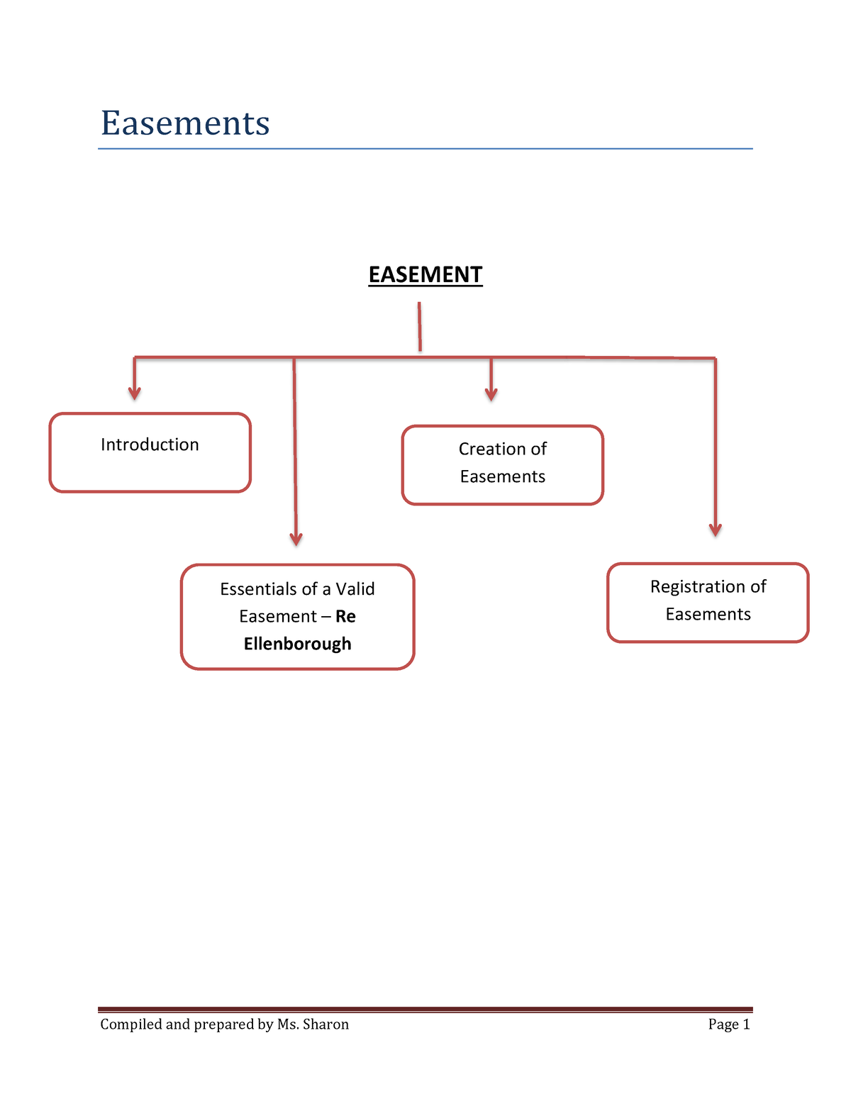 CHP 6 - Easements - Easements EASEMENT Introduction Essentials Of A ...