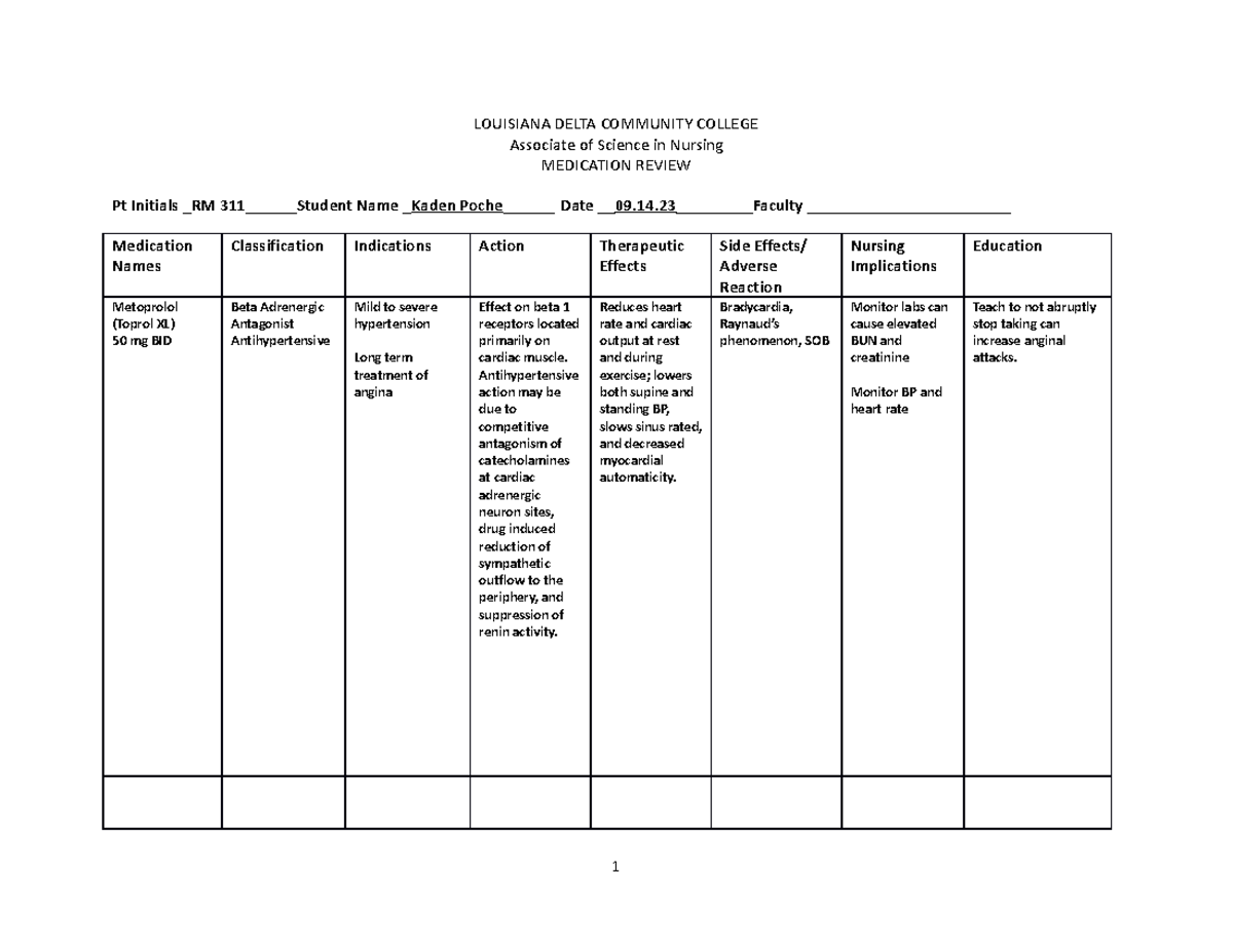 Metoprolol drug sheet LOUISIANA DELTA COMMUNITY COLLEGE Associate of