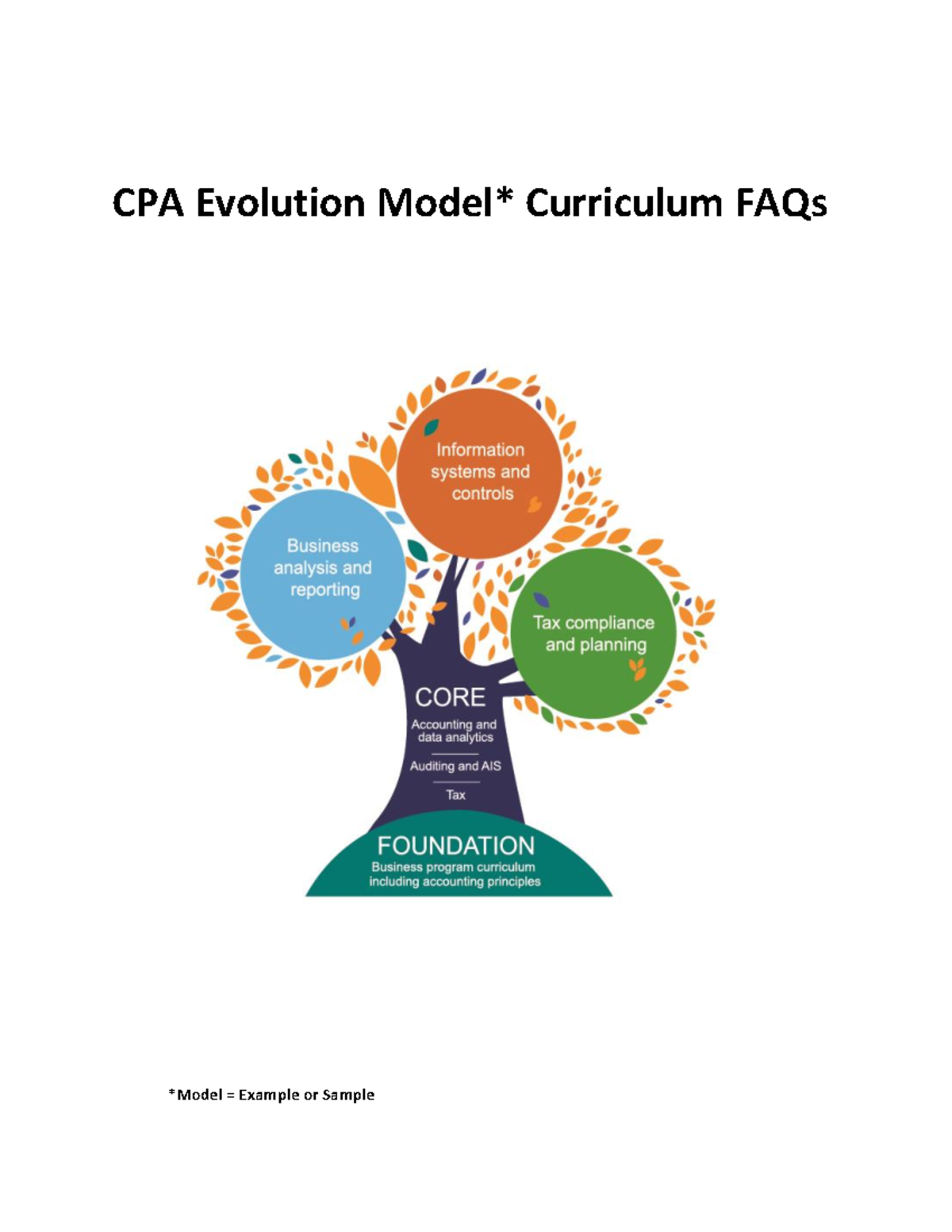 Cpa evolution model curriculum faqs - CPA Evolution Model* Curriculum ...