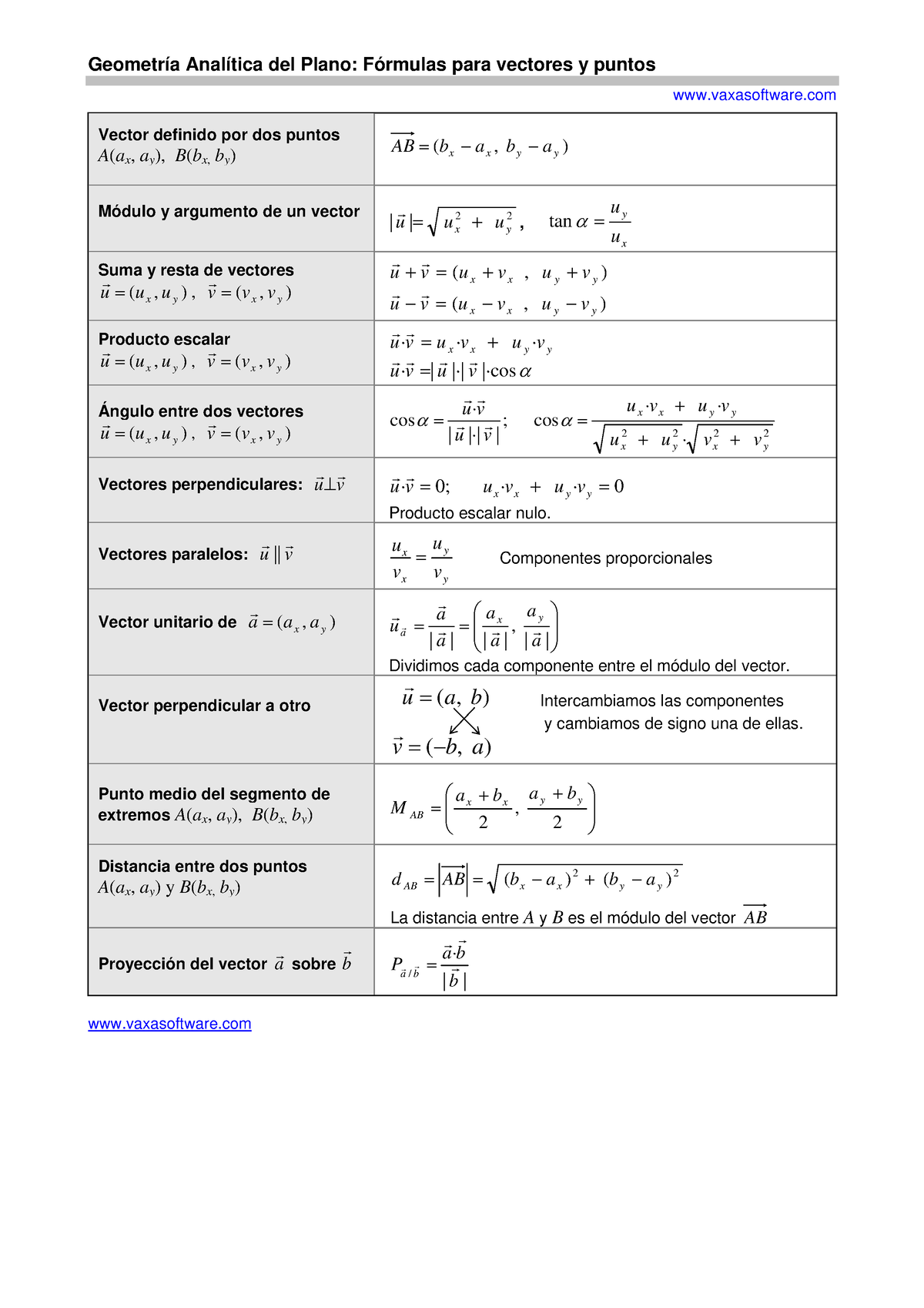 Formula Vectores - Bien - Geometría Analítica Del Plano: Fórmulas Para ...