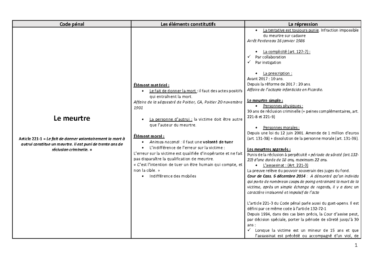 Droit pénal - Notes de cours 1 - Code pénal Les éléments constitutifs