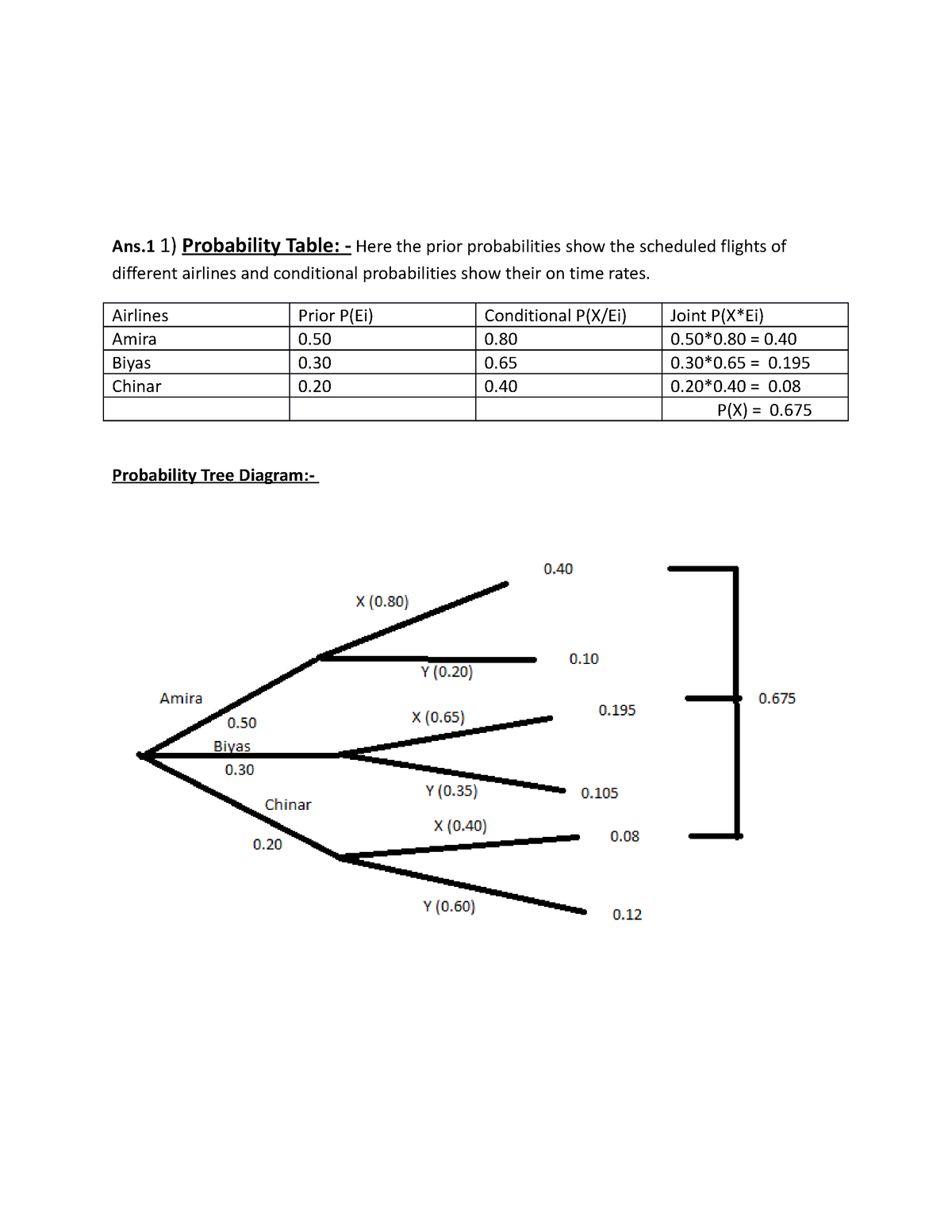 decision science assignment nmims june 2022