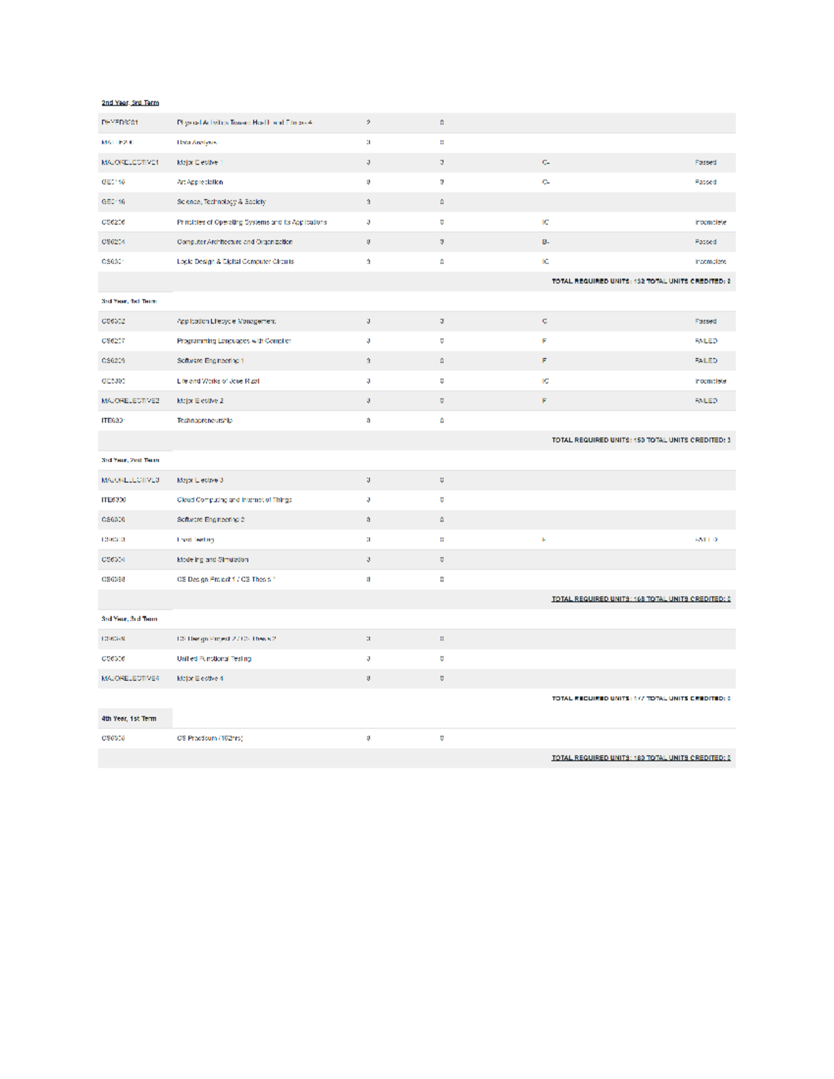 Grades 1 - Integral Calculus - Studocu
