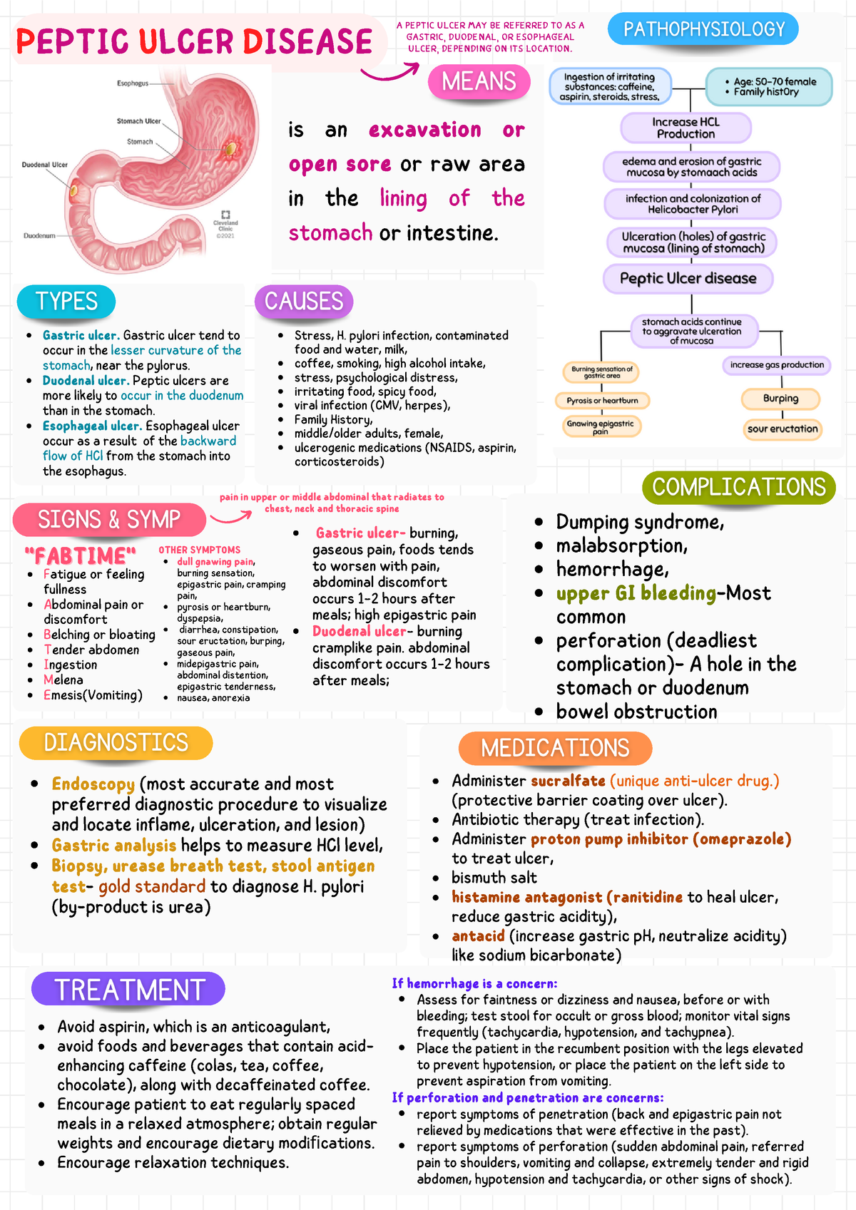 Oralrevalida 2023 - DISORDERS OF GASTROINTESTINAL - PEPTIC ULCER ...