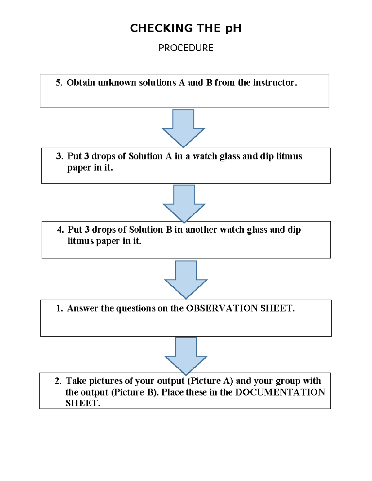 Checking THE p H schematic diagram - organic chemistry - CHECKING THE ...