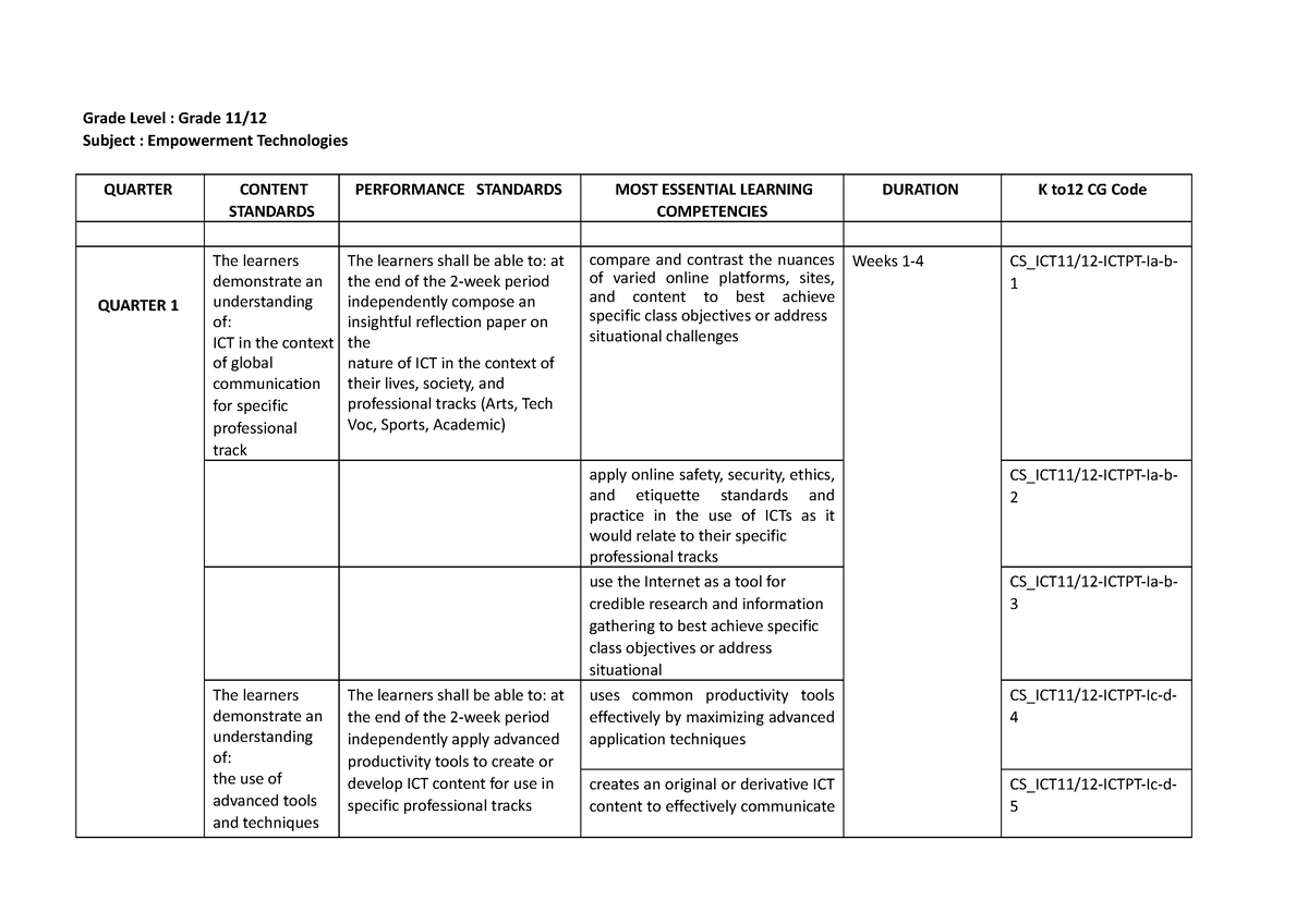 MELC Empowerment Technologies-G11 - Grade Level : Grade 11/ Subject ...