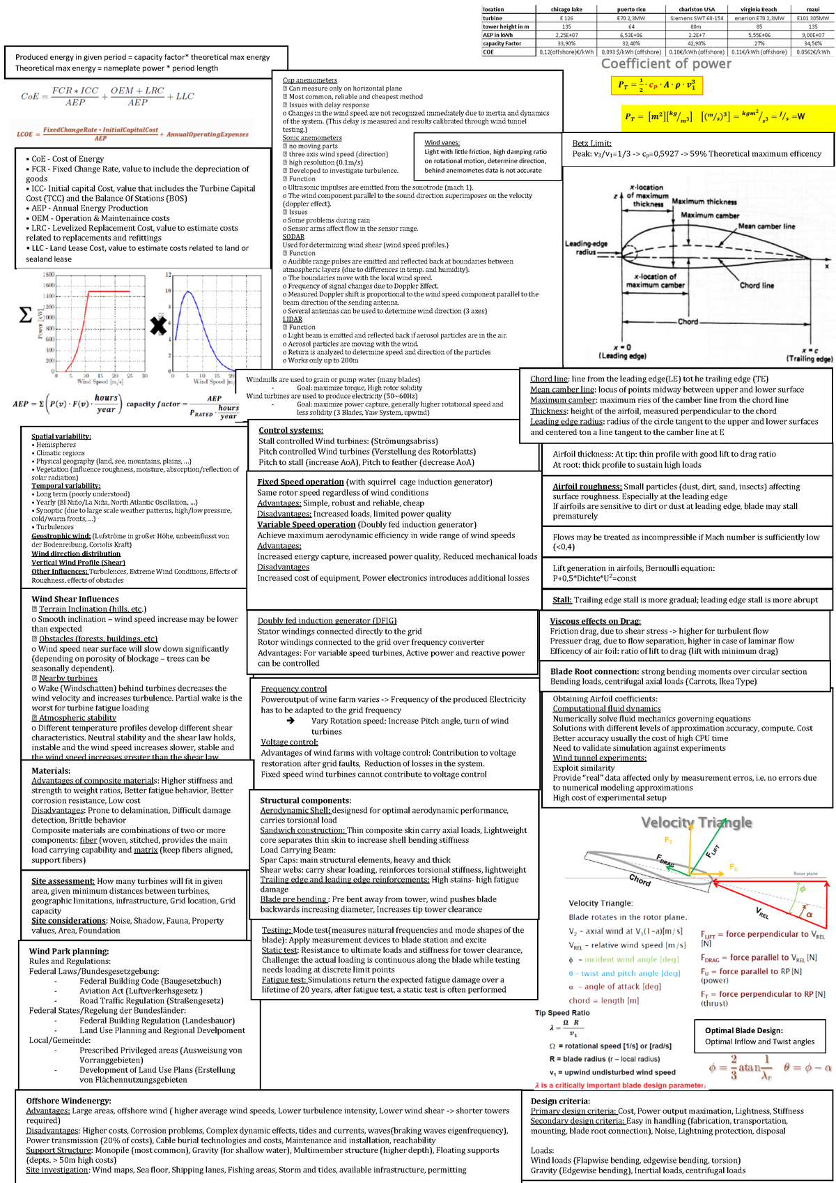 formelsammlung-wind-cheat-sheet-wind-shear-influences-terrain