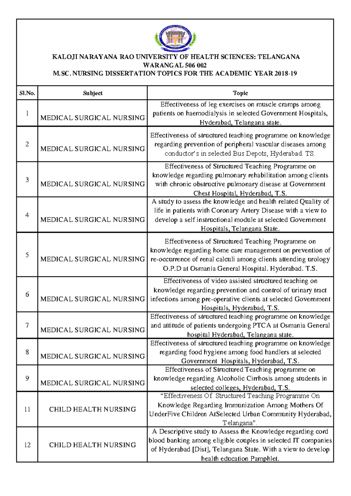 m sc nursing dissertation topics