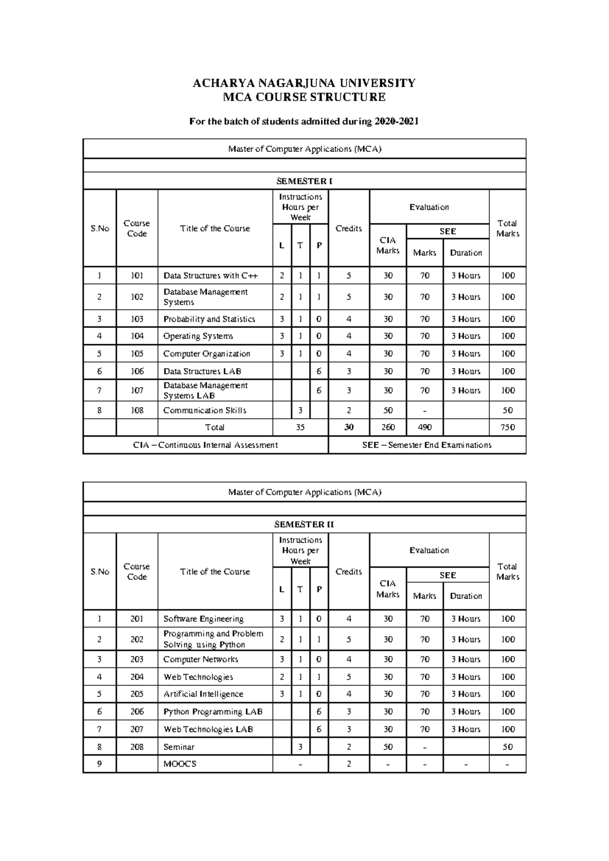 5 6260404949818017520 - ACHARYA NAGARJUNA UNIVERSITY MCA COURSE ...