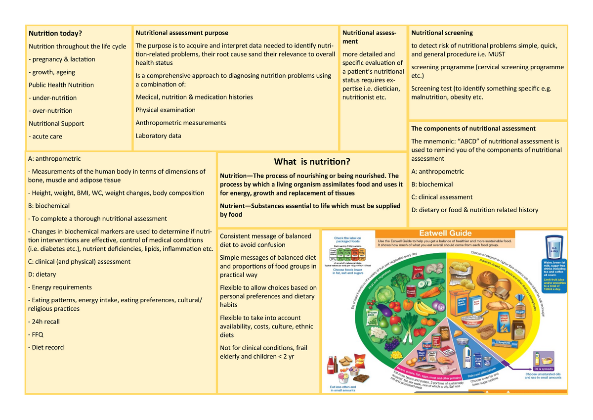 1-what-is-nutrition-what-is-nutrition-nutrition-the-process-of