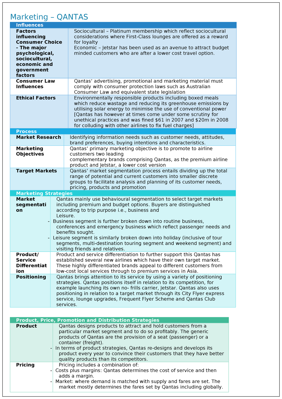 Ace HSC case study - Marketing – QANTAS Influences Factors influencing ...