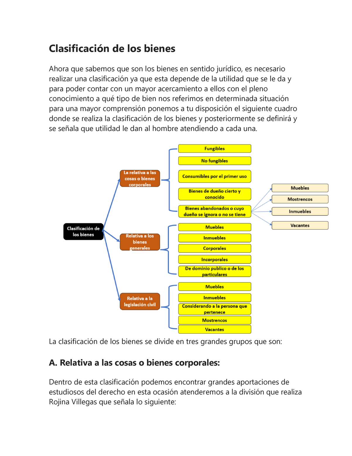 Clasificación De Los Bienes Clasificación De Los Bienes Ahora Que Sabemos Que Son Los Bienes 0528