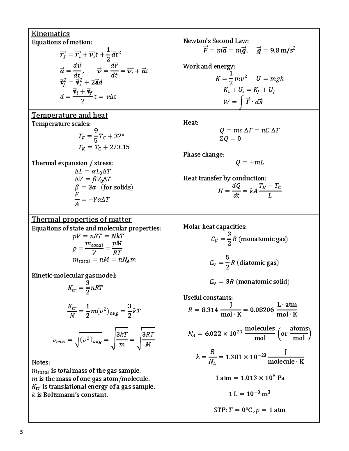 PHY1122 MT1 equation sheet - 5 Kinematics Equations of motion: 𝒓 𝑓 ⃗⃗⃗⃗ ...