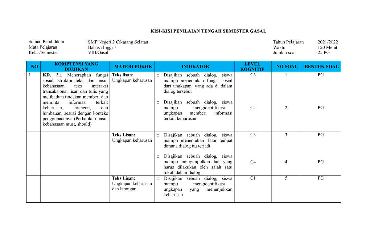 KISI-KISI B - KISI-KISI PENILAIAN TENGAH SEMESTER GASAL Satuan ...