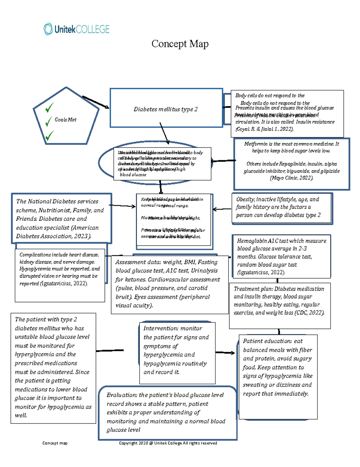 Concept Map Concept Map Concept Map Copyright 20 20 Unitek College   Thumb 1200 1553 