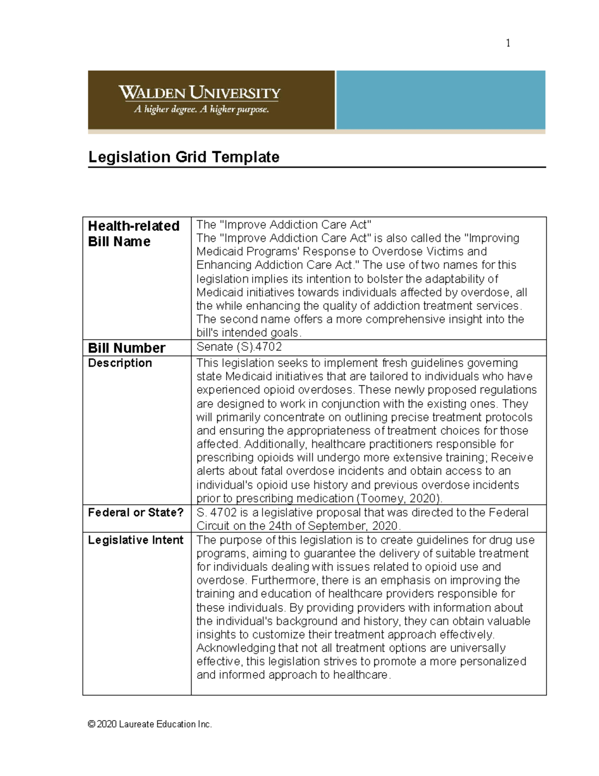 USW1 NURS 6050 Legislation Grid Template ( - 1 Legislation Grid ...