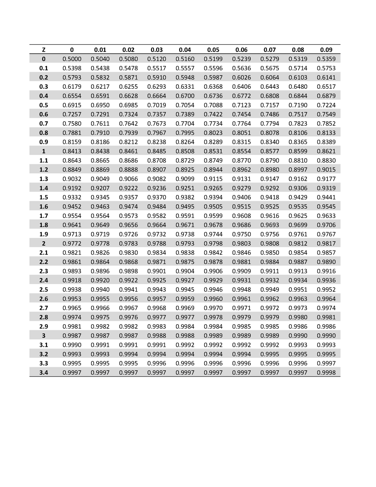 z table statistics download