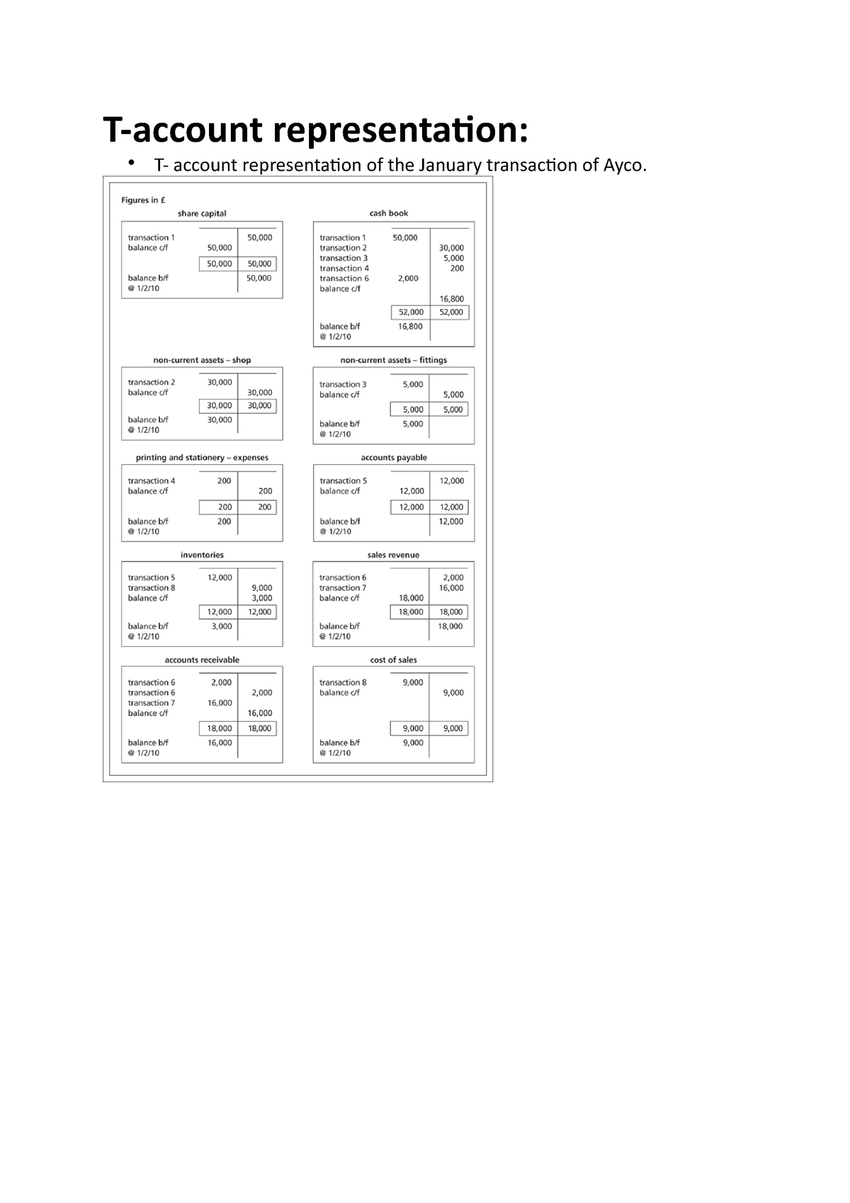 t-account-representation-the-relationship-between-the-ledgers-and-the