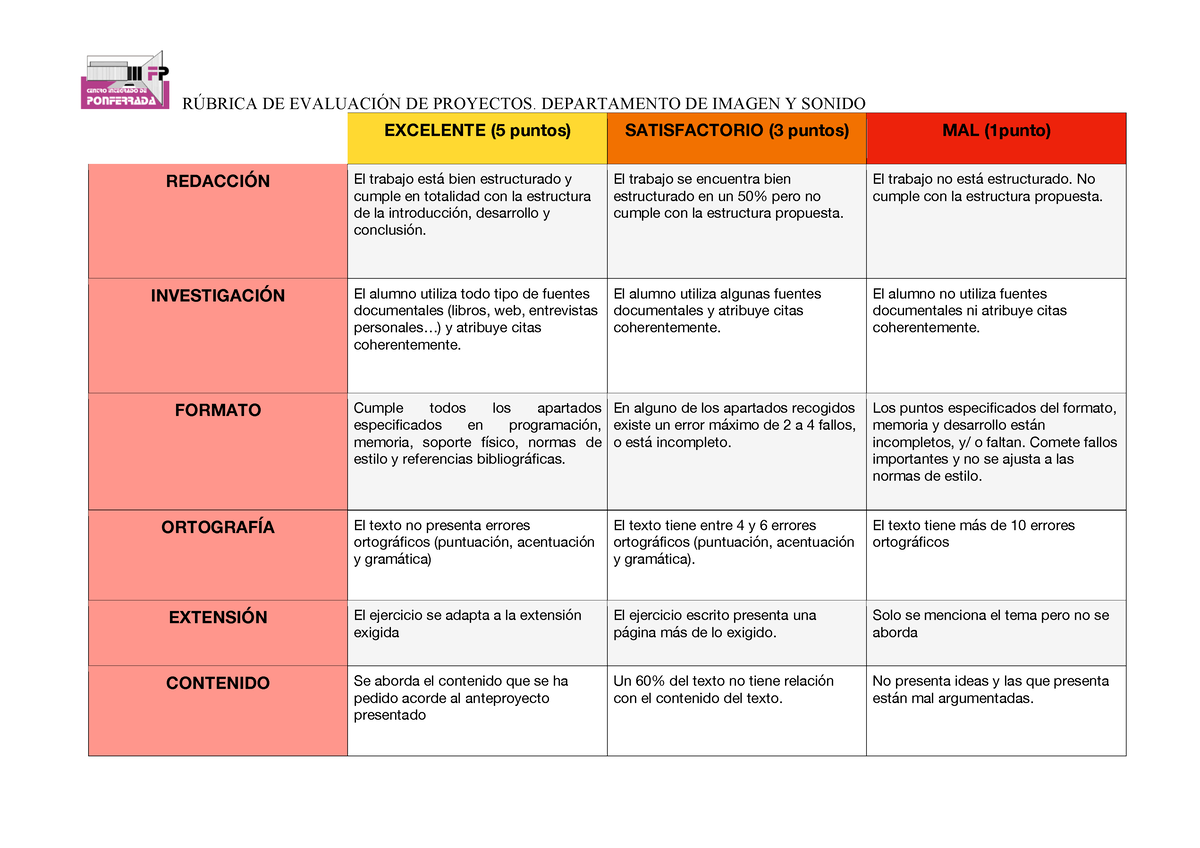 Ru Brica Definitiva Excelente Puntos Satisfactorio Puntos Mal Punto Redacci N El