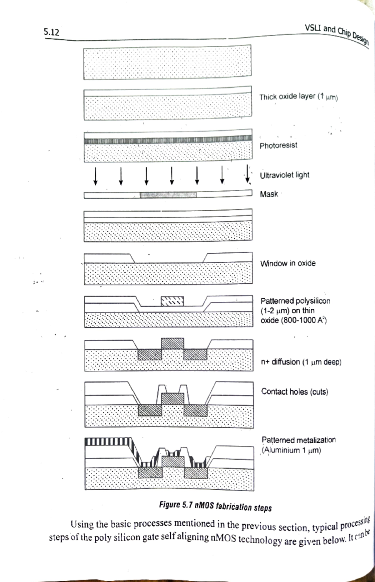 5 unit - notes - 5 VSLI and Chip Design Thick oxide layer (1 um ...