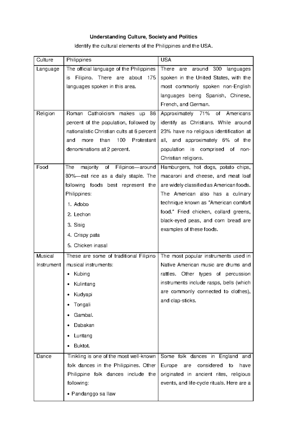 cultural-elements-of-philippines-and-usa-understanding-culture