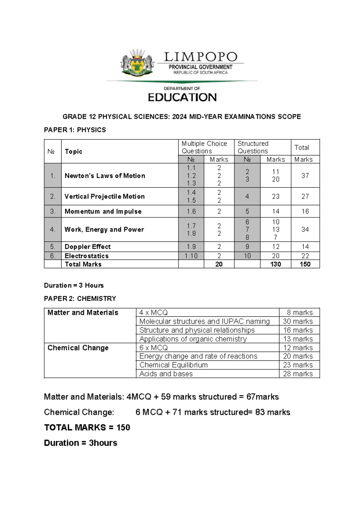 Physical Sciences Scope May June 2024 - Grade 12 Physical Sciences 