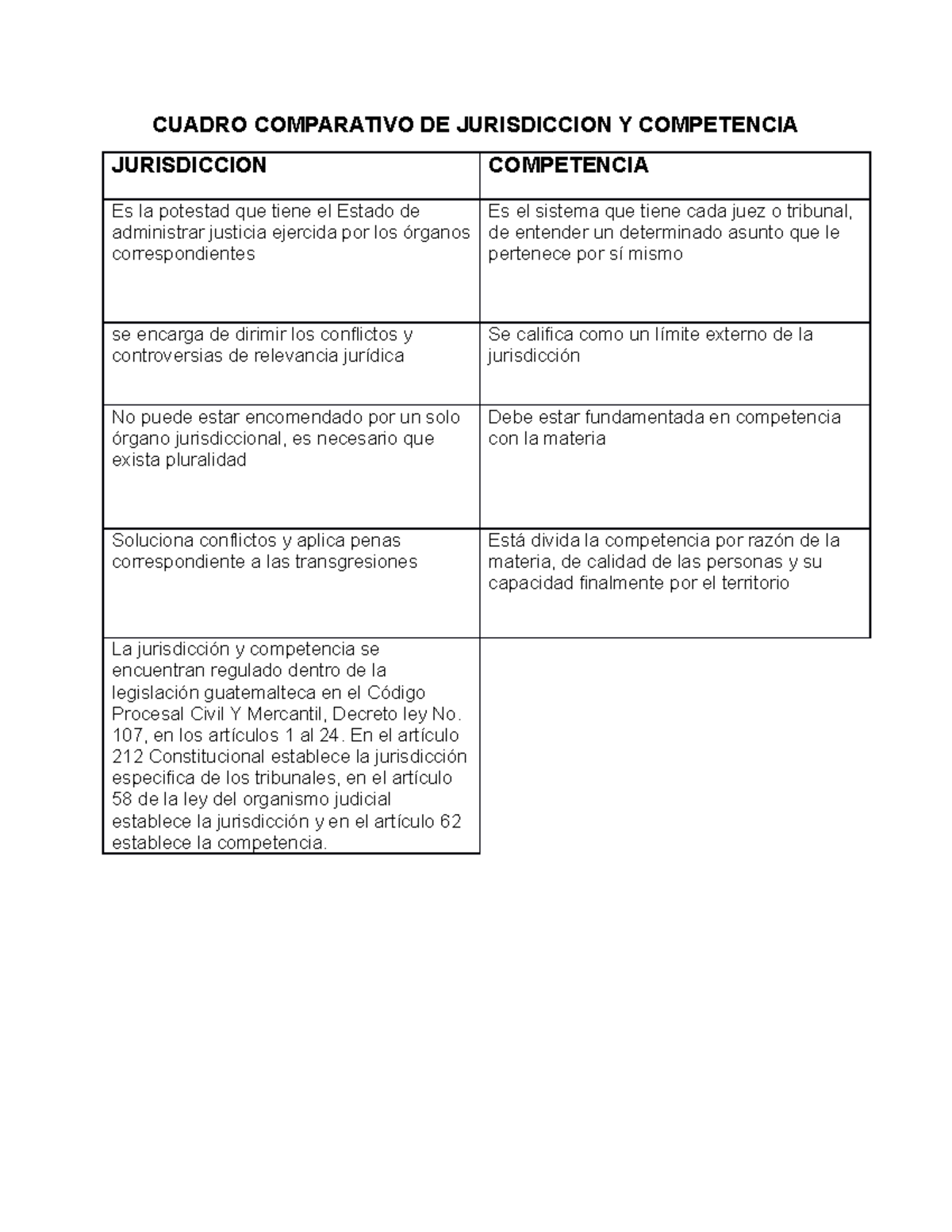 Cuadro comparativo de jurisdiccion y competencia - CUADRO COMPARATIVO ...