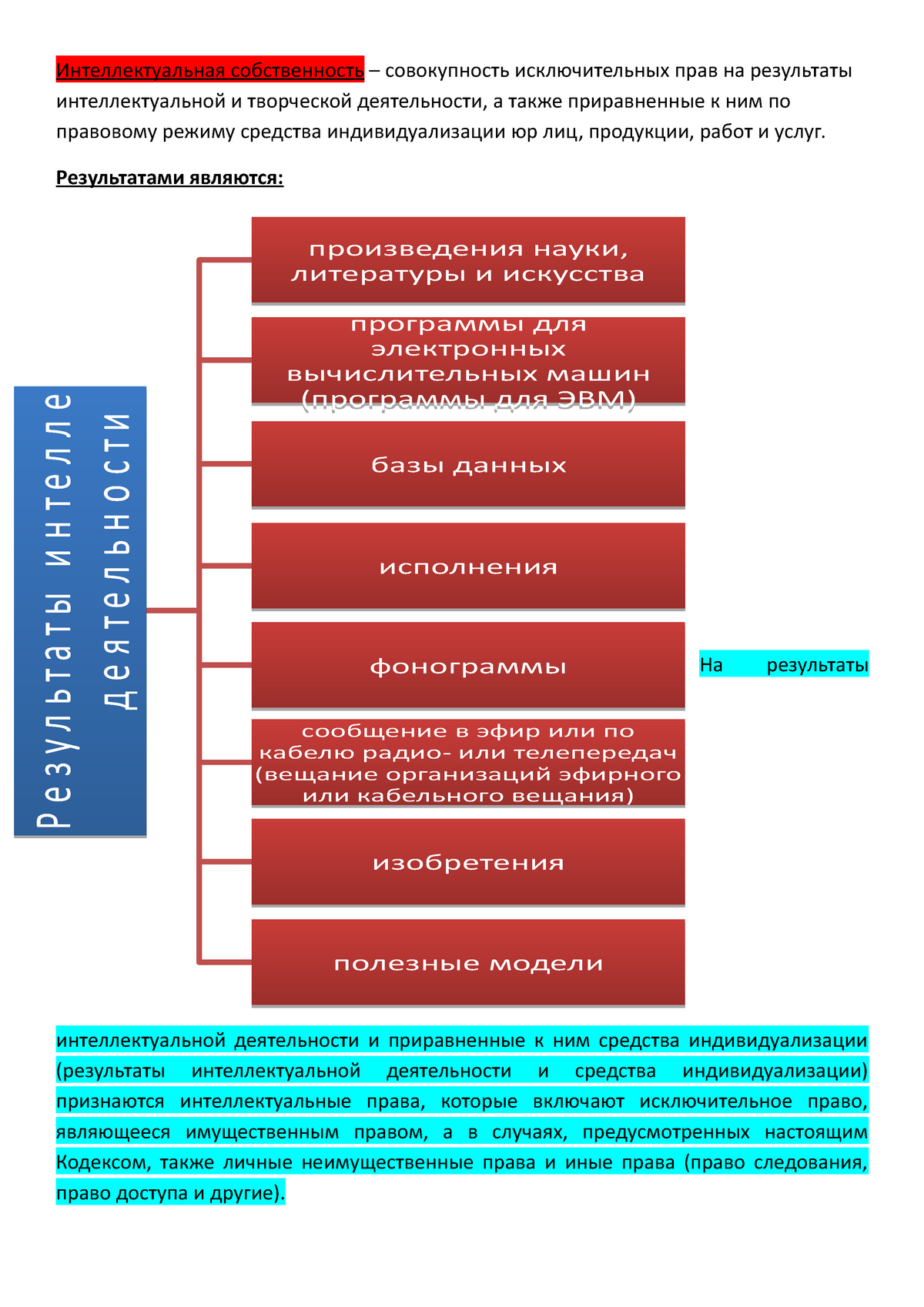 Практическая - Инфографика и таблицы по интеллектуальному праву для  быстрого его изучения - Р е зул - Studocu