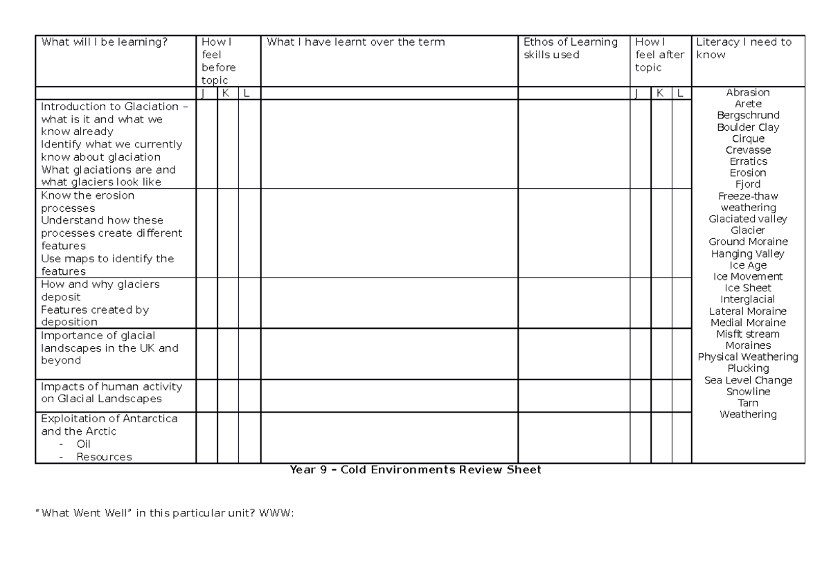 What Will I Be Learning Glaciated Landscapes - What Will I Be Learning 