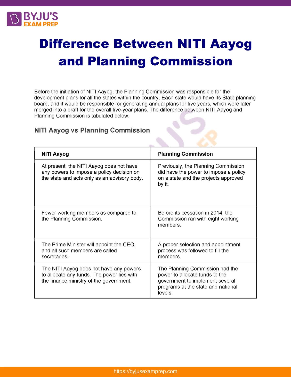 Difference between niti aayog and planning commission 17 Difference