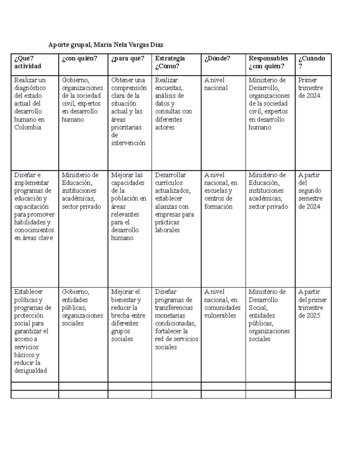 aporte-grupal-este-es-la-actividad-3-aporte-grupal-mar-a-nela