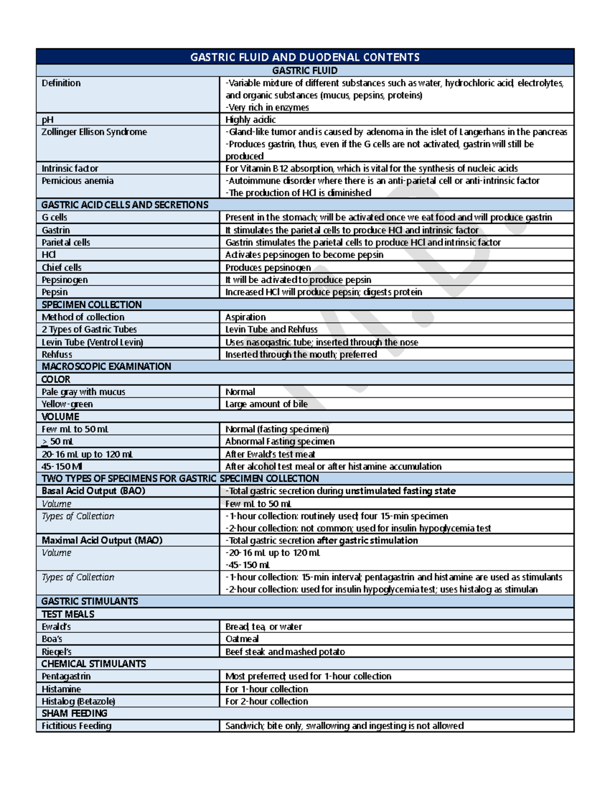 GASTRIC AND DUODENAL FLUID CONTENT OF THE BODY - GASTRIC FLUID AND ...