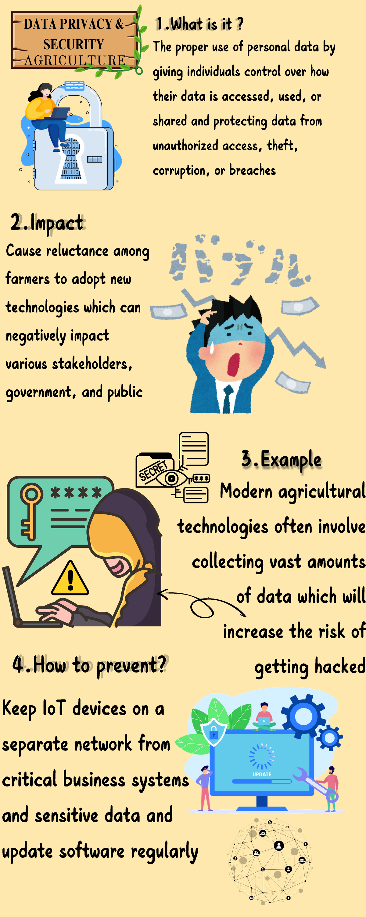 DATA Privacy & Security - DATA PRIVACY & SECURITY AGRICULTURE The ...