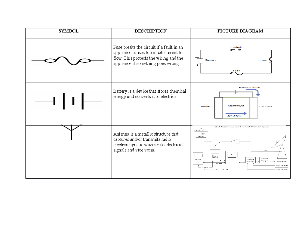 Activity 1 Basic Electrical AND Electronic Schematic Symbols