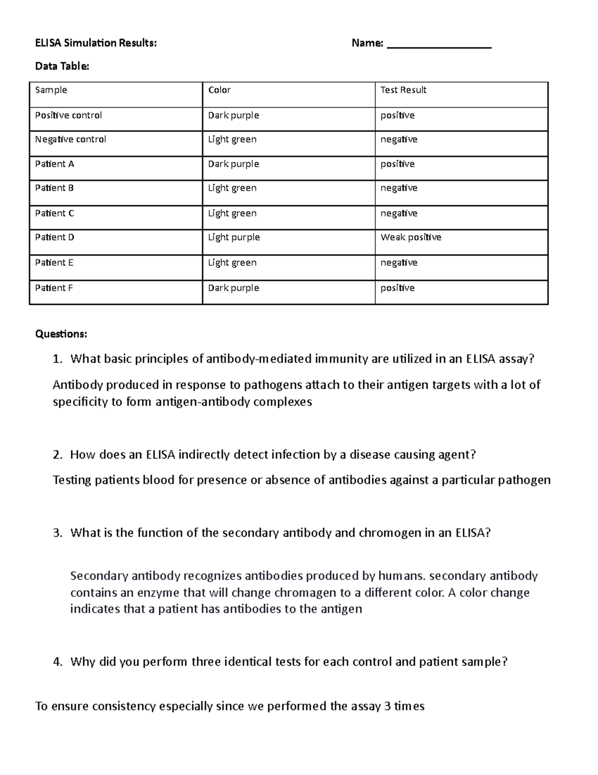 Elisa student data-1 - lab manual key - ELISA Simulation Results: Name