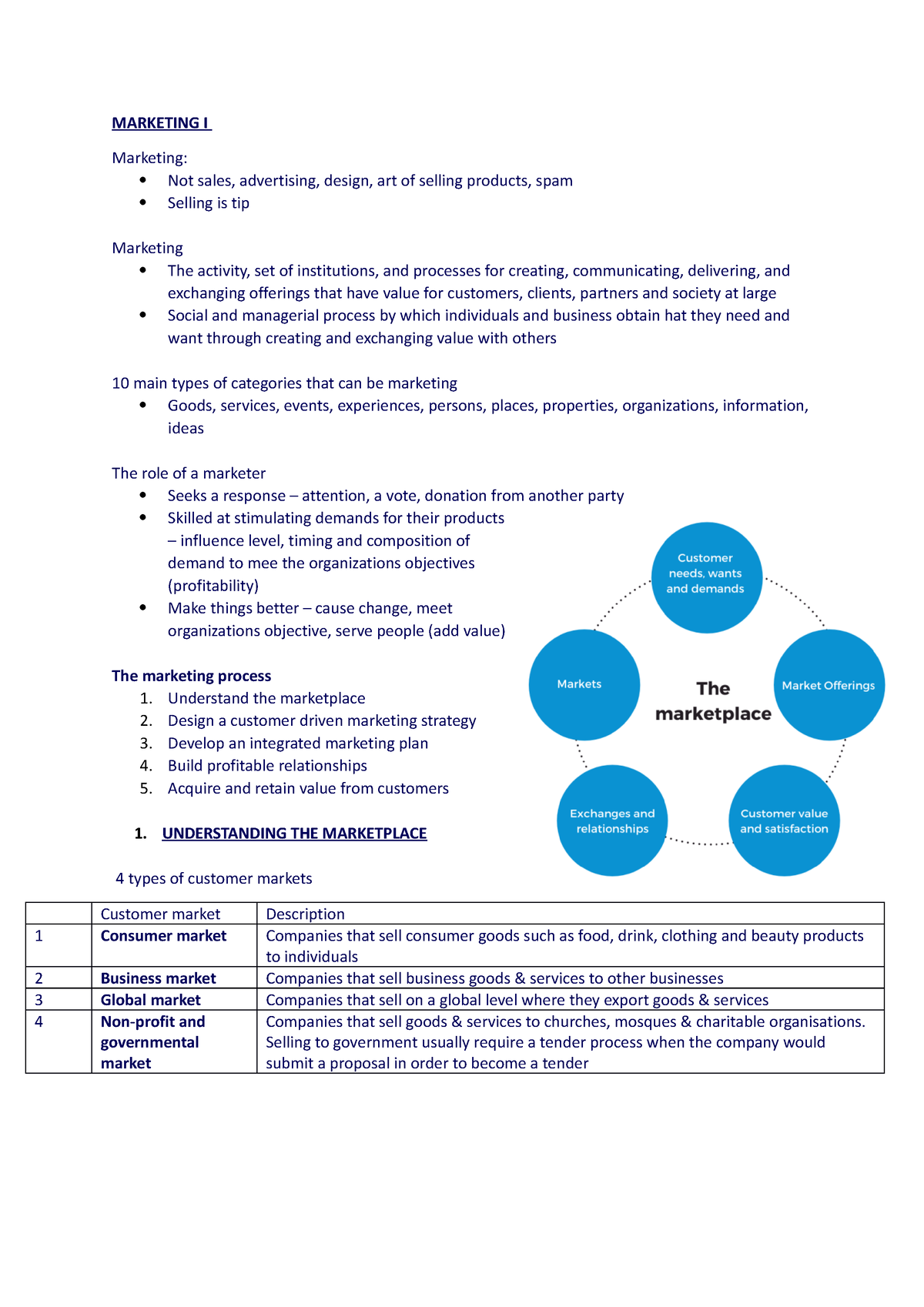 Marketing WEEK 1 - Lecture Notes Week 1. - MARKETING I Marketing: Not ...