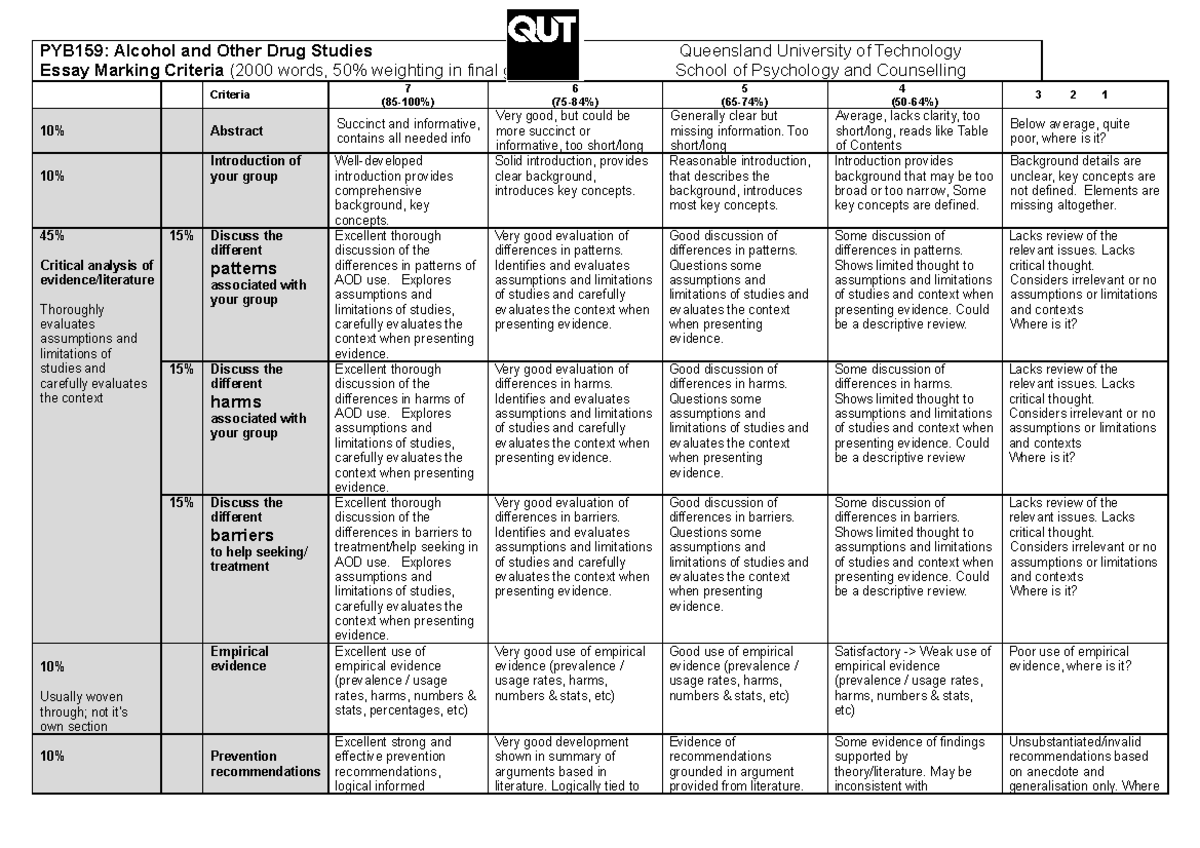 CRA 2022 - cra - PYB159: Alcohol and Other Drug Studies Essay Marking ...