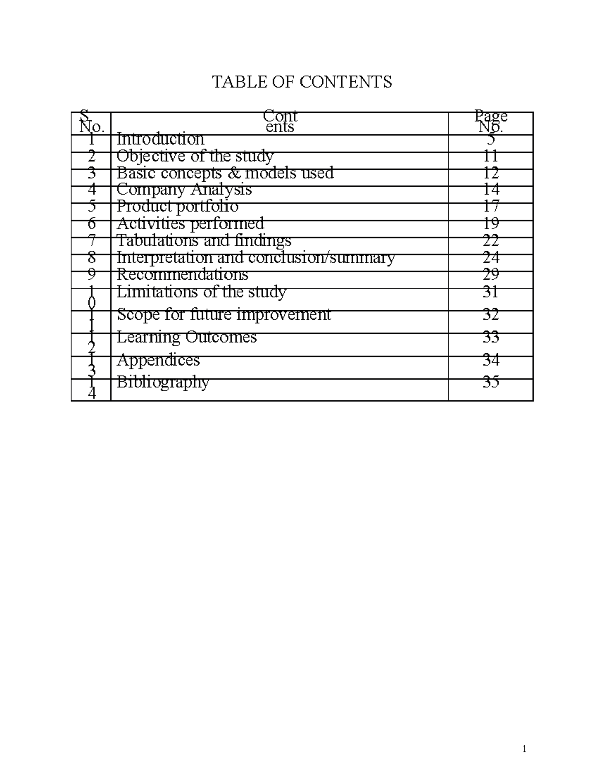 marketing-mangement-report-one-table-of-contents-s-no-1-2-3-4-5-6-7