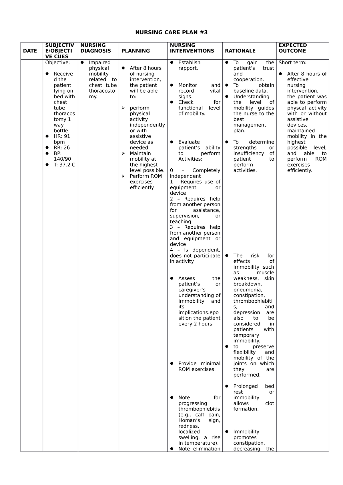 Ncp 3 Impaired Mobility - NURSING CARE PLAN DATE SUBJECTIV E/OBJECTI VE ...