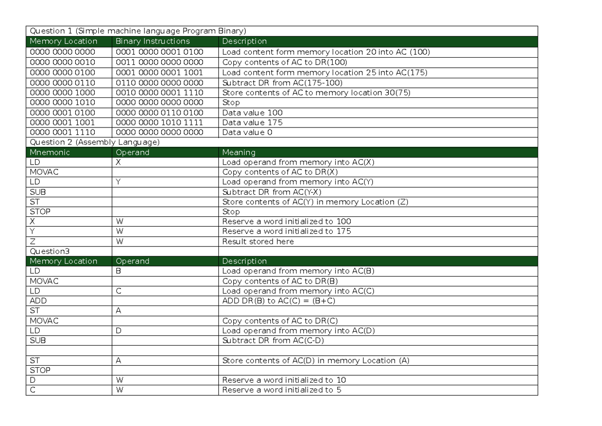 Practical Assignment – Chapter 3 - Question 1 (Simple machine language ...