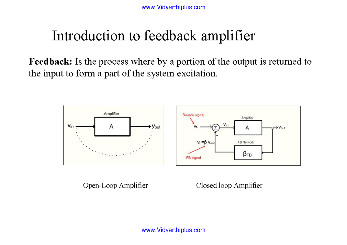 Unit 1 feedback amplifiers Feedback Is the process where by a