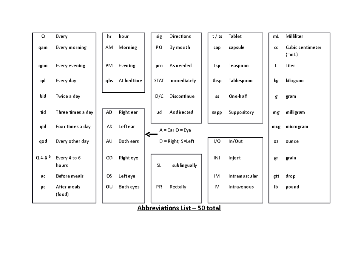 Abbreviations kwjebwb Q Every hr hour sig Directions t / ts Tablet mL Milliliter qam Every