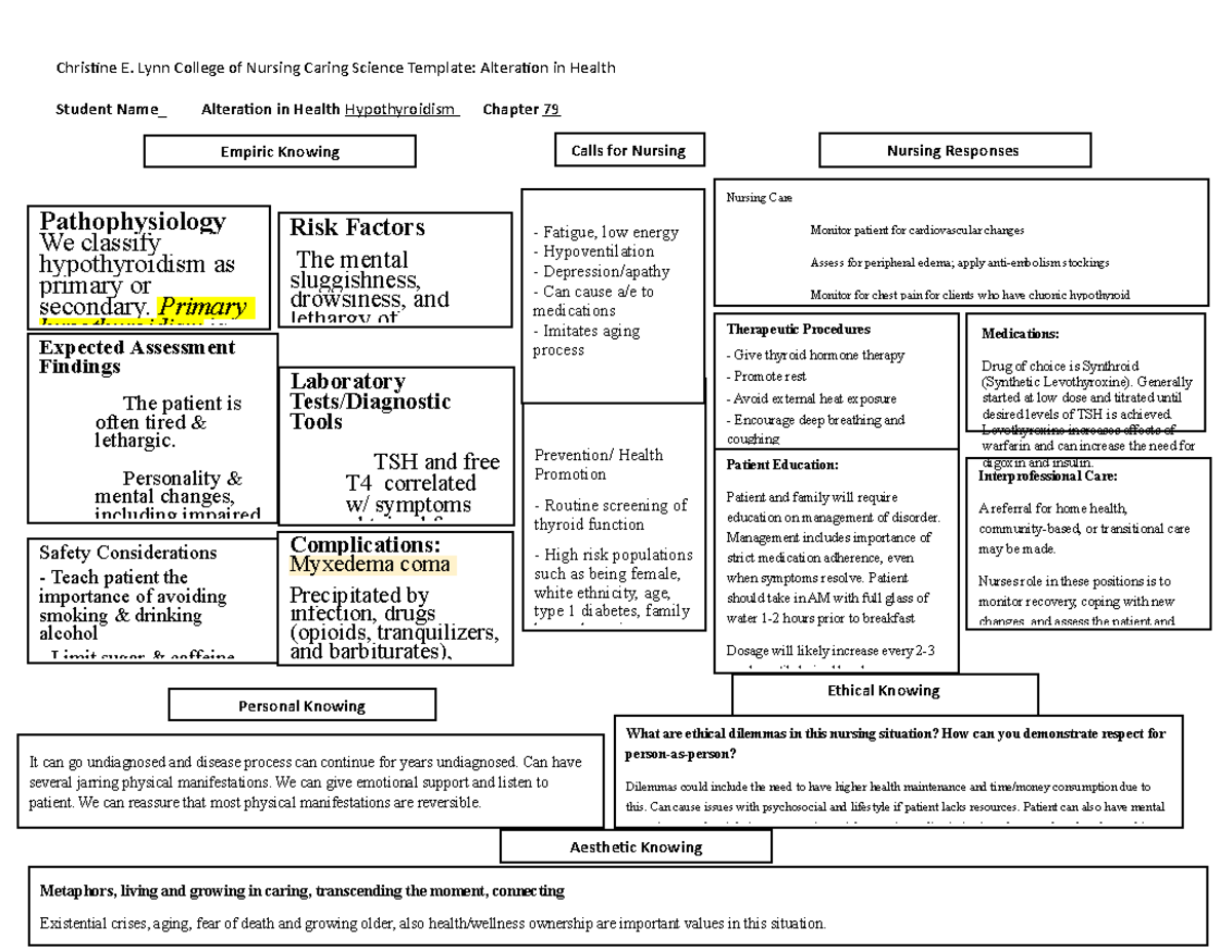 Hypothyroid Endocrine Project - Christine E. Lynn College Of Nursing 